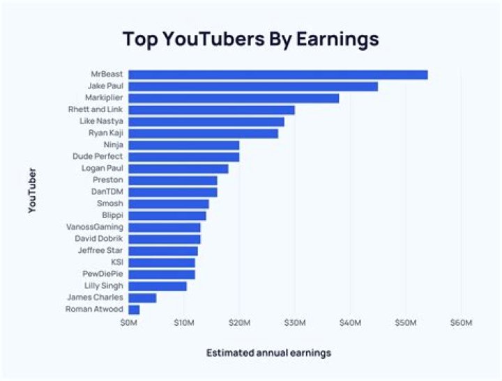 The Axel Show net worth, income and estimated earnings of Youtuber channel